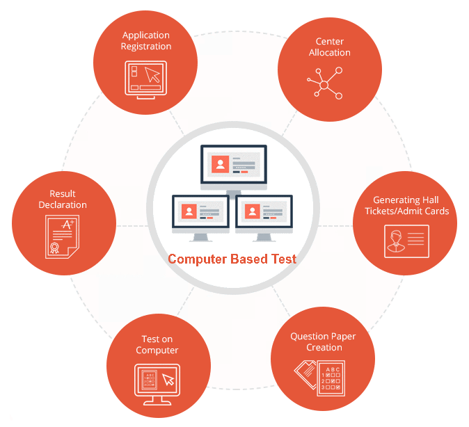 Computer Based Test (CBT) UGC NET