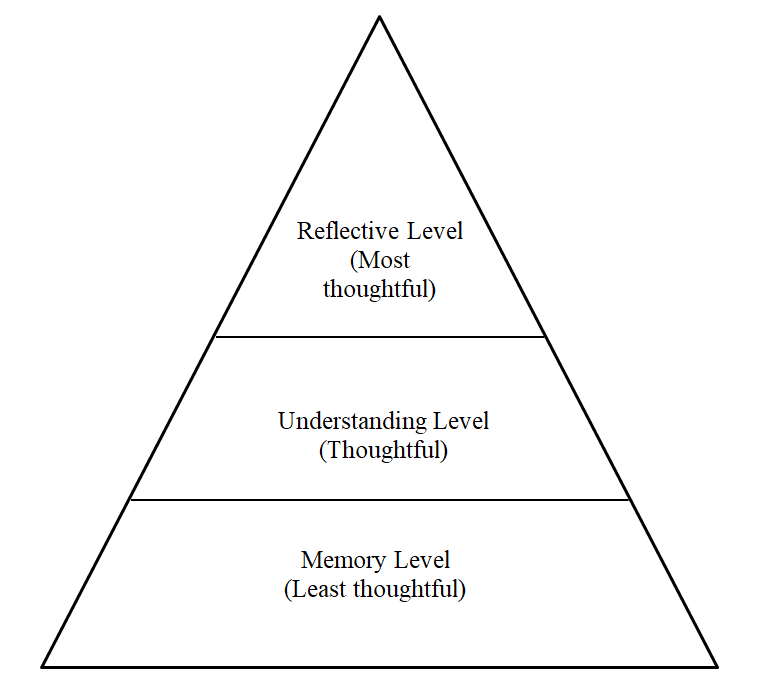 Teaching Concept