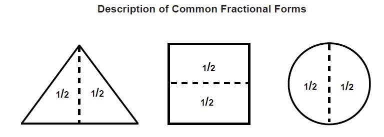 Mathematical Aptitude Fraction