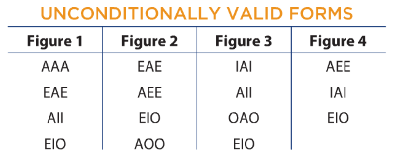 Unconditionally Valid Form